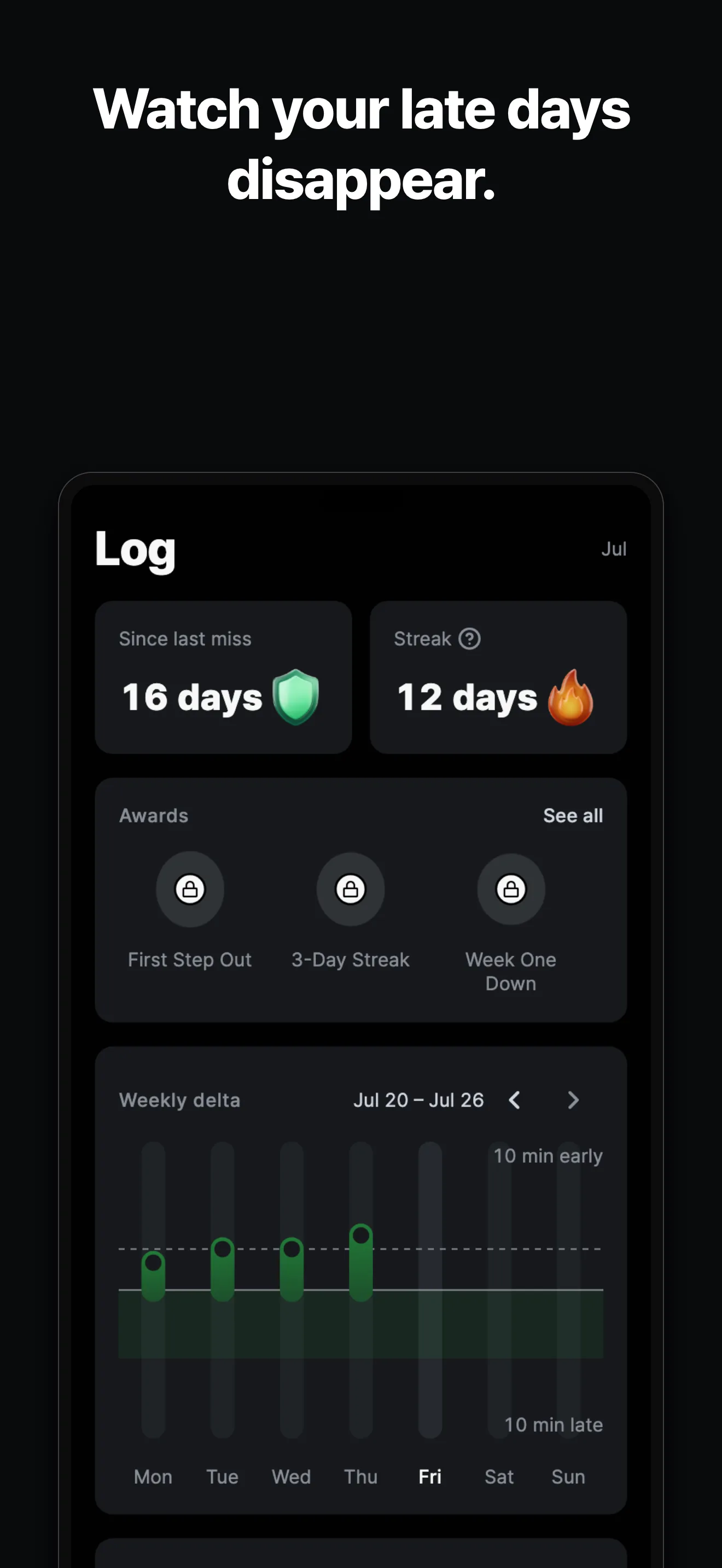 The log tab: days since the last miss, the streak, and the weekly on-time chart.