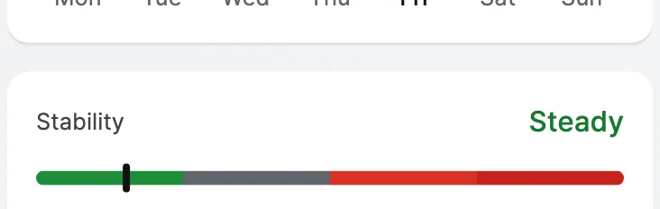 A stability meter reading Steady, captioned: spread of your last 10 departures.