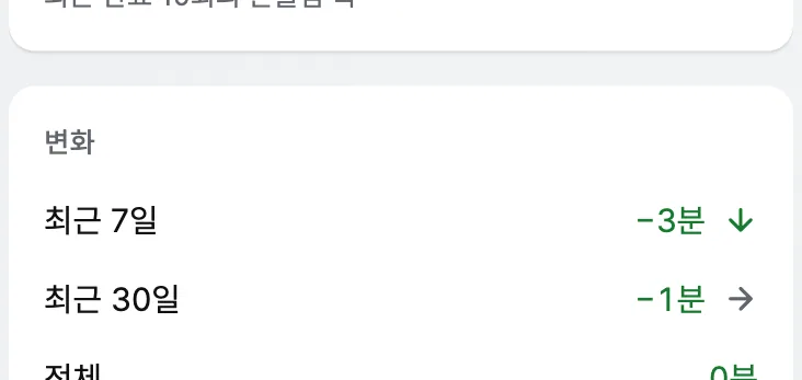 변화 카드. 최근 7일 −3분, 최근 30일 −1분, 전체 −1분.