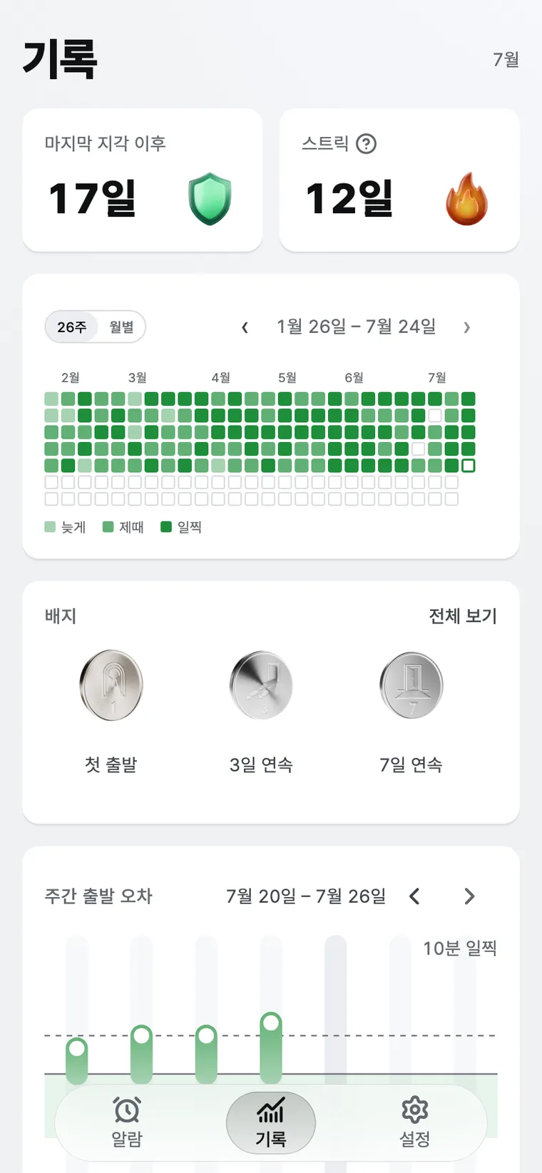 마지막 지각 이후 며칠, 연속 일수, 주간 정시 출발 차트를 보여줘요.
